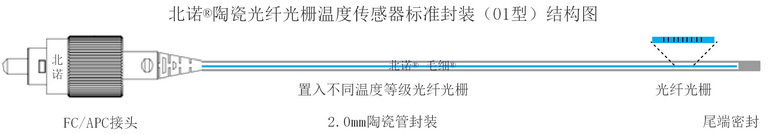 北諾?絕緣單點式光纖光柵溫度傳感器（陶瓷封裝）結構圖