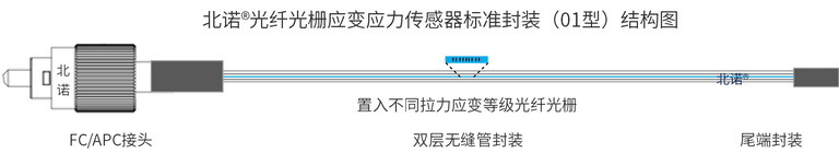 北諾?3000με光纖光柵應(yīng)變傳感器（FBG應(yīng)變計(jì)）結(jié)構(gòu)圖（單端）