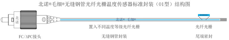 北諾100攝氏度毛細無縫鋼管單端光纖光柵傳感器（01型）結構圖