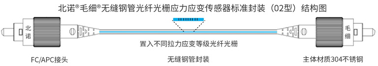 北諾?毛細?無縫鋼管 雙端光纖光柵應變傳感器結構圖