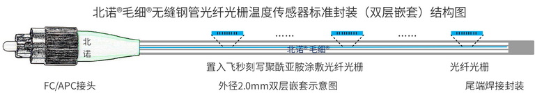 北諾800攝氏度毛細無縫鋼管串式（陣列式）光纖光柵傳感器（02H型）結(jié)構(gòu)圖