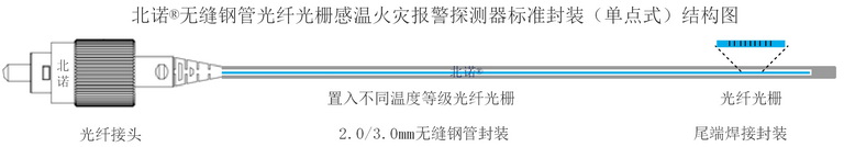 單點式無縫鋼管雙端光纖光柵火災探測器結構圖