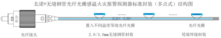 多點式無縫鋼管光纖光柵火災探測器結構圖（串式）