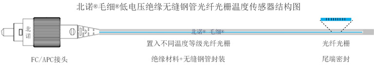 北諾?毛細?無縫鋼管低電壓絕緣單點光纖光柵溫度傳感器結構示意圖