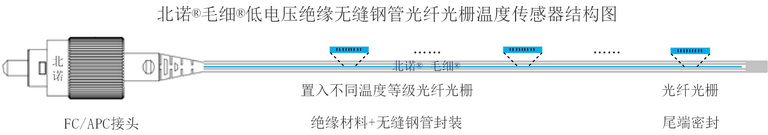 北諾?毛細?無縫鋼管低電壓絕緣串式光纖光柵溫度傳感器結構示意圖