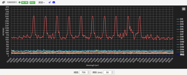 ofscn光纖光柵解調儀實時查看傳感器中光纖光柵光譜
