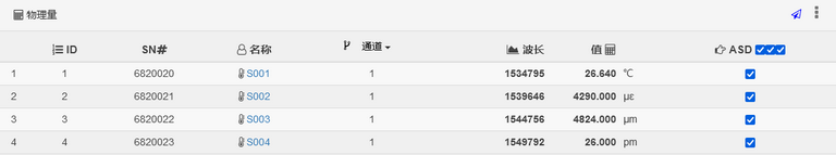 ofscn光纖光柵解調儀同時測量多個物理量，含溫度、應變、位移和波長差