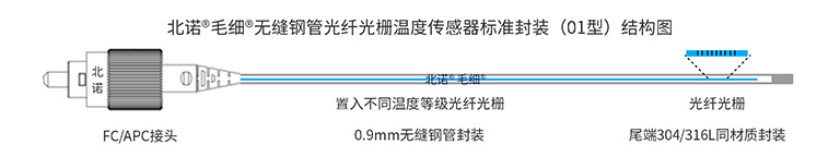 北諾?毛細?無縫鋼管 光纖光柵溫度傳感器標準封裝原理圖