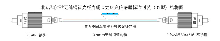 北諾?毛細?無縫鋼管 光纖光柵應力傳感器和光纖光柵應變傳感器標準封裝原理圖