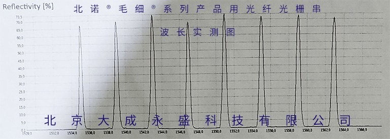 北諾?毛細(xì)?系列無(wú)縫鋼管 光纖光柵傳感器所用 光纖光柵串波長(zhǎng)實(shí)測(cè)圖（準(zhǔn)分布式光纖光柵傳感器實(shí)測(cè)）